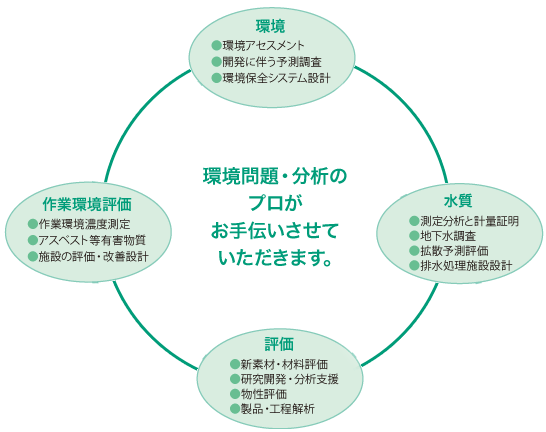 国際部門